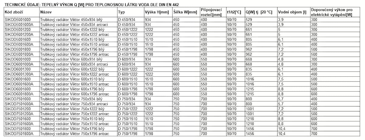 Bijeli kombiniran radiator Anima Viktor 60x122 cm, prikladan pro kupaonicu i sušenje ručnika.