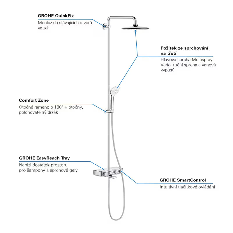 Grohe Euphoria smartcontrol System tušni sistem s termostatsko armaturo v krom izvedbi