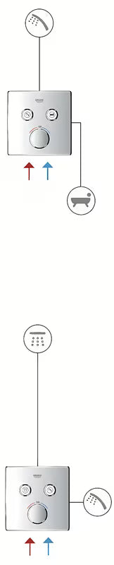 Podometna armatura za tuš Grohe Smart Control u krom izvedbi s upravljanjem smartcontrol i dva izlaza.