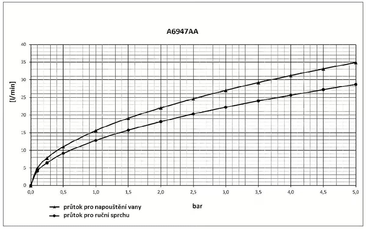 Podometna armatura za tuš Ideal Standard Esla u krom izvedbi s preklopnikom