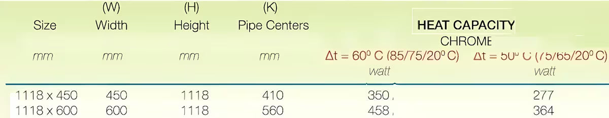 Kombiniran kupaonski radiator S-Line 600 x 1118 mm u krom izvedbi s ravnim profilom.