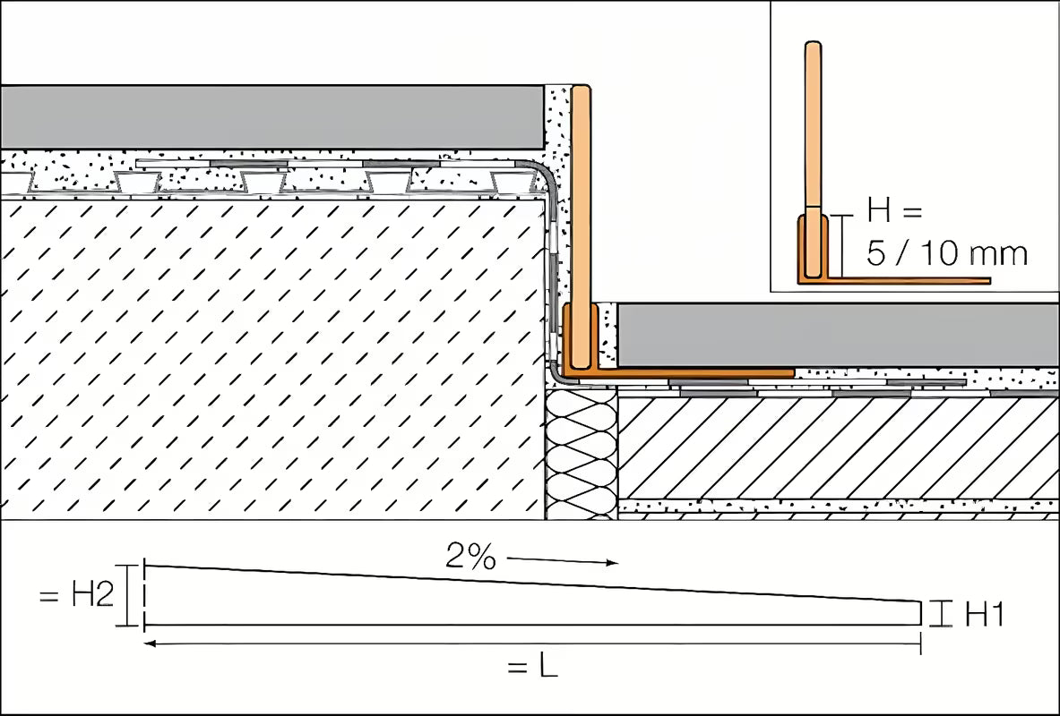 Schlüter Showerprofile-S padna inox lajsna pro bočni završetak tuš kabine brez kadi, 120 cm, chrome