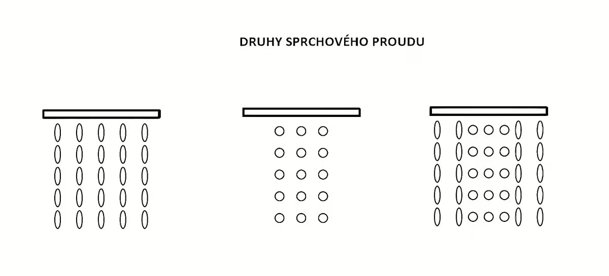 Kromirana ručna tuš slušalica SIKO promjera 115 mm s prebacivanjem 3 mlaza tipkom.