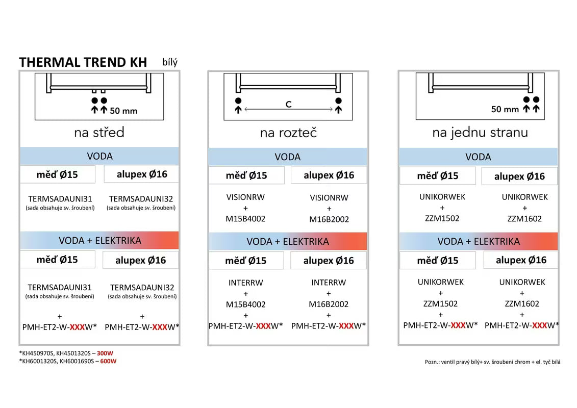 Bijeli kombiniran radiator Thermal Trend dimenzija 45x97 cm