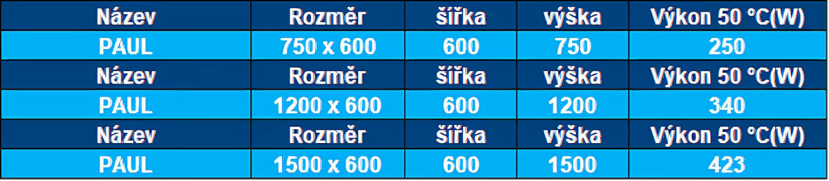 Kombiniran kupaonski radiator Anima Paul 60x120 cm u izvedbi od poliranog nehrđajućeg čelika chrome.