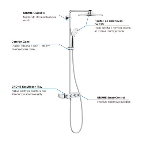 Kromiran tušni sistem Grohe Euphoria smartcontrol s termostatom, nadglavno prho in ročno prho