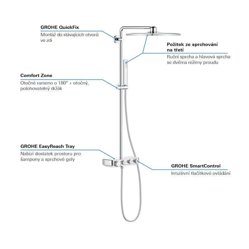 Kromiran tušni sistem Grohe Euphoria smartcontrol s termostatom, nadglavno prho 310 mm in ročno prho