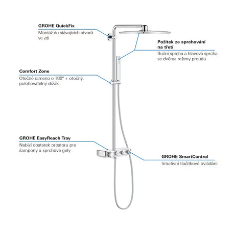 Kromiran tušni sistem Grohe Euphoria smartcontrol s termostatom, nadglavno prho 310 mm in ročno prho