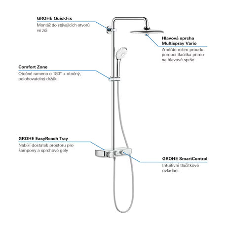Tušni sistem Grohe Euphoria smartcontrol System v kromu s termostatsko armaturo, z nadglavno in ročno prho