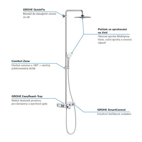 Grohe Euphoria smartcontrol System tušni sistem s termostatsko armaturo v krom izvedbi