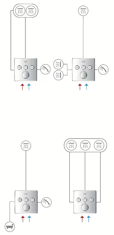 Podometna termostatska armatura za tuš Grohe Grohtherm smartcontrol v barvi Moon White s tremi ventili