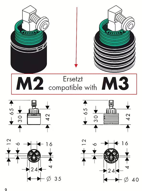 Kompletna keramična kartuša Hansgrohe M3 / M2 kot rezervni del pro armature.