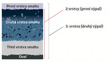 Pravokotna kad Jika Siena 170x70 cm iz emajliranega jekla v univerzalni levi/desni izvedbi