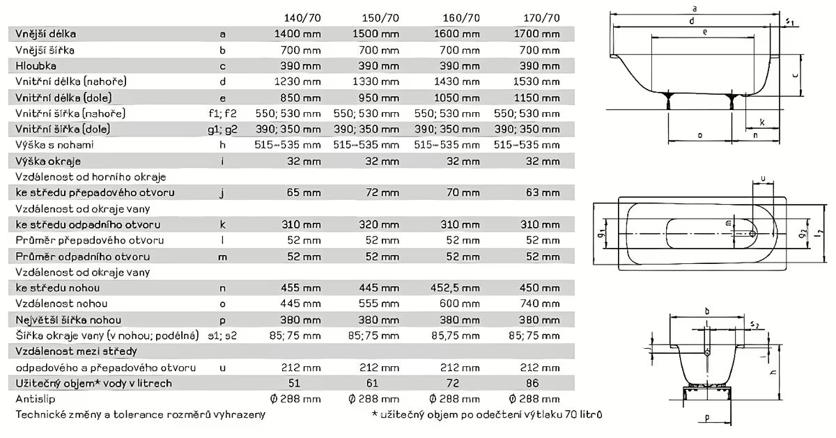 Bijela pravokotna kad Kaldewei Eurowa 140 x 70 cm od emajliranog čelika.