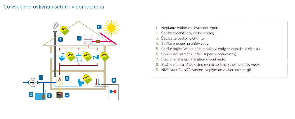 Kromirani perlator Multi s vanjskim navojem pro za uštedu vode i podesiv protok