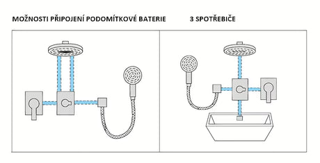 Podometni večpotni preklopnik Paffoni v krom izvedbi z enim vhodom in tremi izhodi.