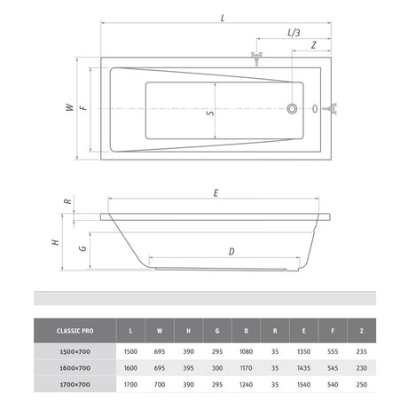Pravokotna akrilna kad Roth Classic Pro 170x70 cm sodobne oblike, leva in desna izvedba.