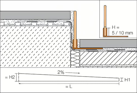 Schlüter Showerprofile-S padna inox lajsna pro bočni završetak tuš kabine brez kadi, 120 cm, chrome