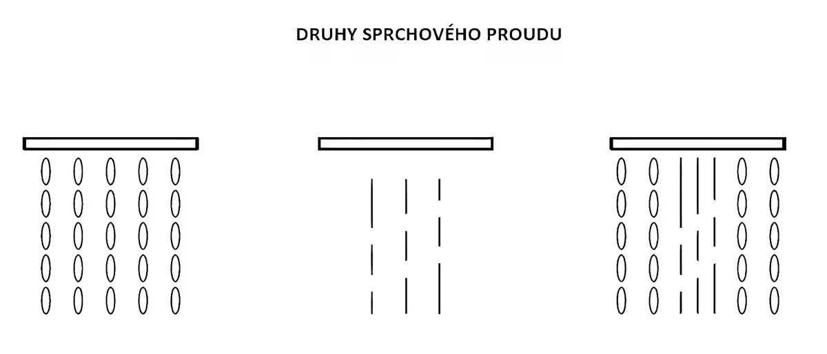Kromirana ročna prha SIKO v zaobljeni obliki, s premerom 115 mm in preklopom med 3 curki s tipko.