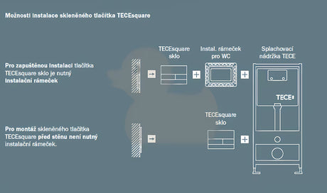 Bijelo stakleno aktivirna tipka Tece Square pro WC školjka s dvokoličinskim ispiranjem.