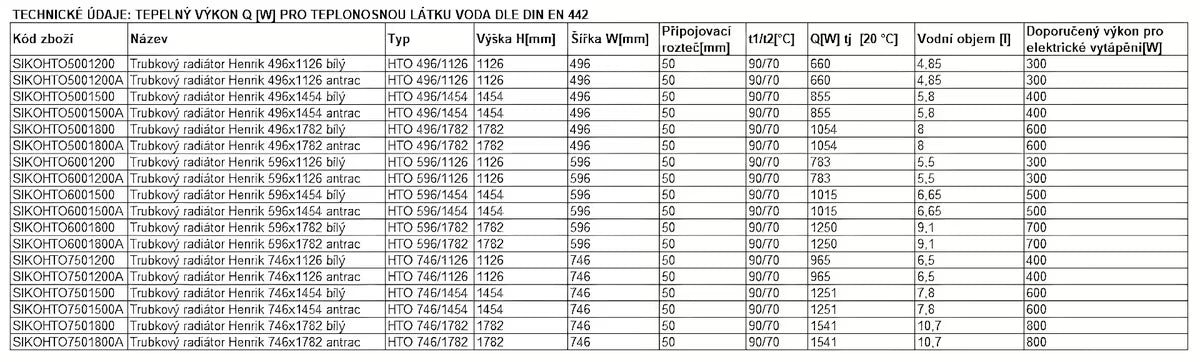 Kombiniran kupaonski radiator Thermal Trend Henrik u antracit boji, 145x60 cm.