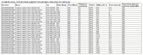 Kombiniran kupaonski radiator Thermal Trend Oliver u antracit boji, 179x75 cm