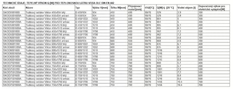Kombiniran radiator Thermal Trend Viktor 151x60 cm v antracitni barvi pro kopalnico in sušenje brisač.
